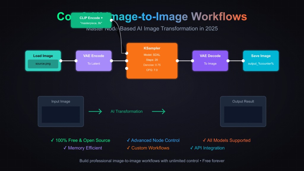 Load These ComfyUI Canvas Workflows for Layers and Masks Plus Simple Flux LoRA Image Generation Setups