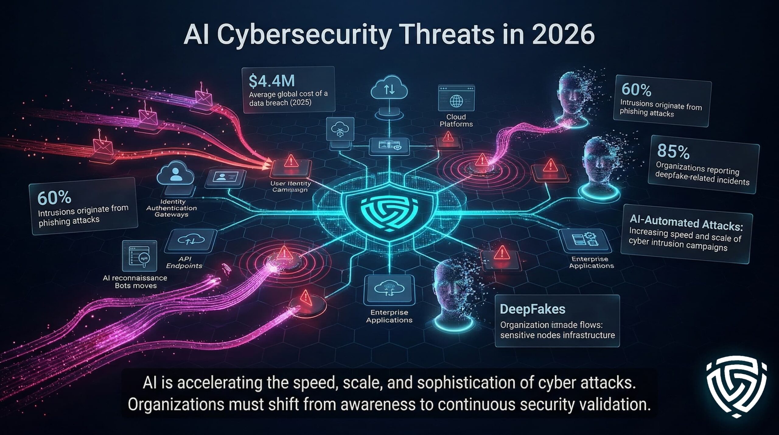 AI News May 2026: Latest AI Updates on Governance, Legal Clarity, and Ecosystem Readiness