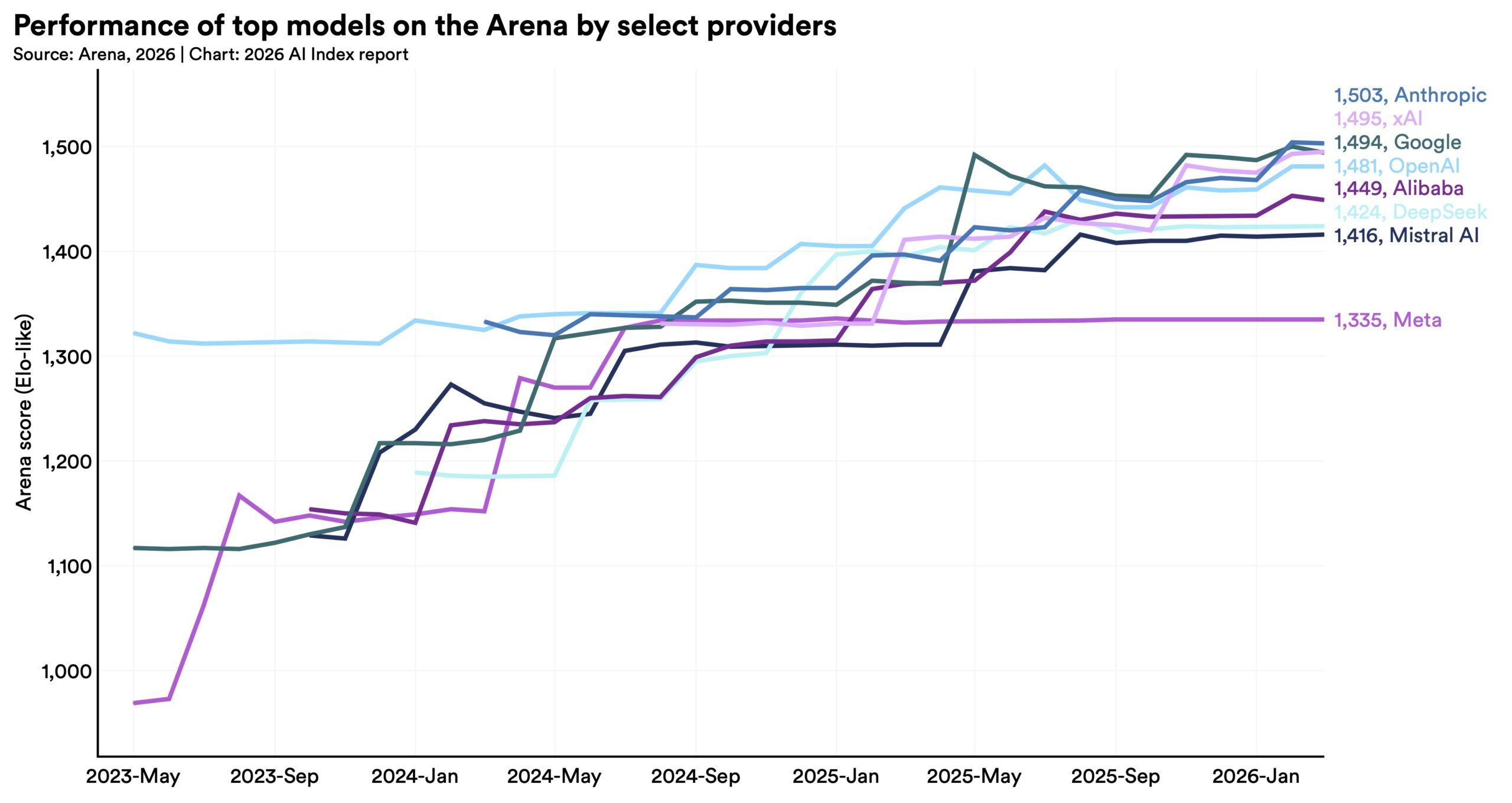 AI Industry Analysis May 2026: OpenAI’s Deployment Company Reshapes Enterprise AI Adoption